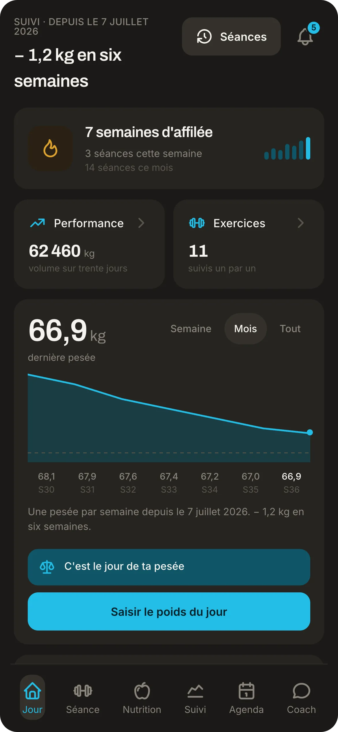 Progress tracking · MyFitGoo